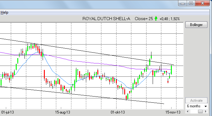 Fundamentele analyse forex