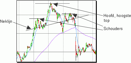 Laagste forex versprei metatrader